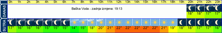 vrijeme