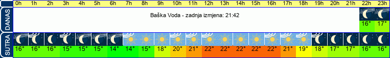 vrijeme