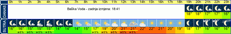 vrijeme