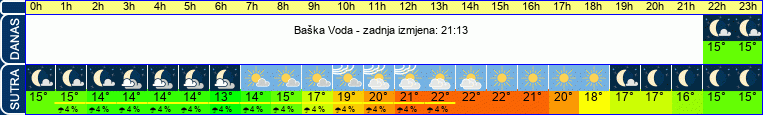 vrijeme