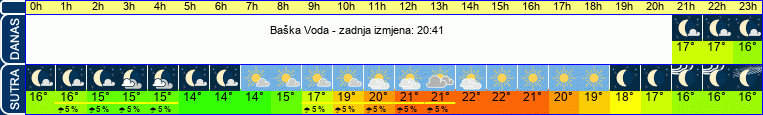 vrijeme