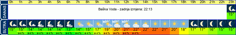vrijeme