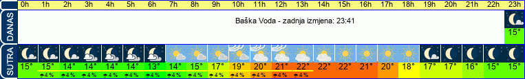 vrijeme