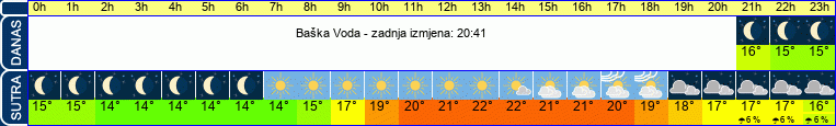 vrijeme