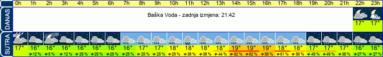 vrijeme
