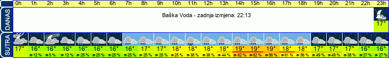 vrijeme