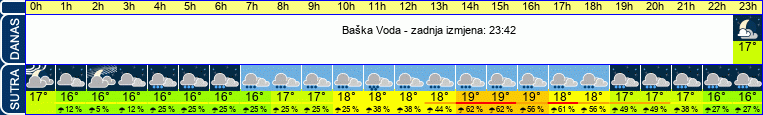 vrijeme
