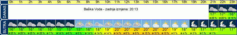 vrijeme