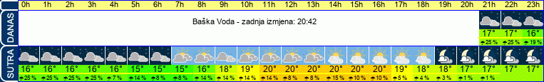vrijeme