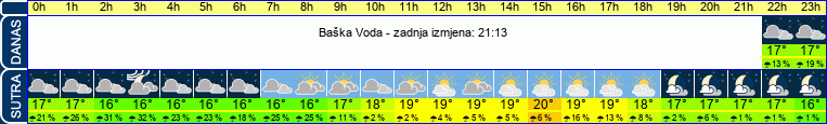 vrijeme