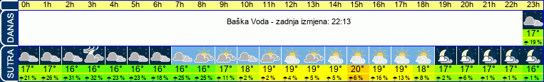 vrijeme