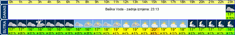 vrijeme