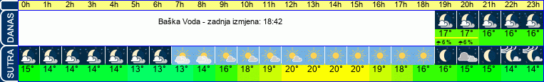 vrijeme