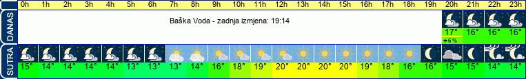 vrijeme