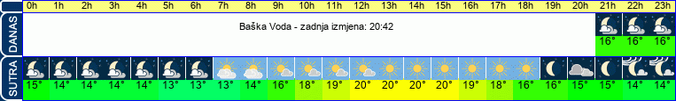vrijeme