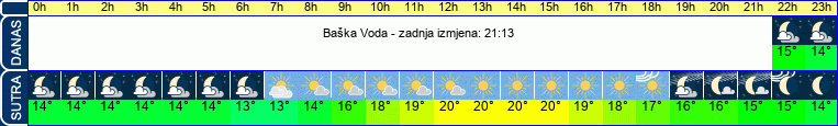 vrijeme