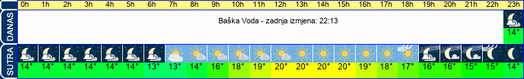 vrijeme