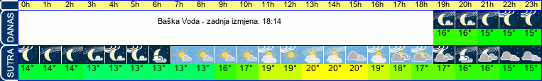 vrijeme