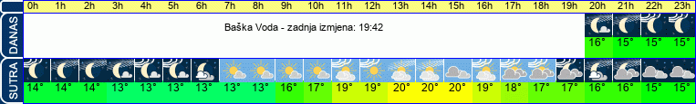 vrijeme
