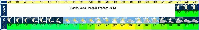 vrijeme