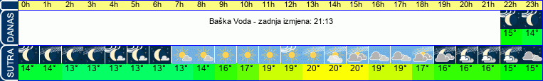 vrijeme