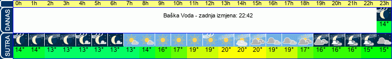 vrijeme
