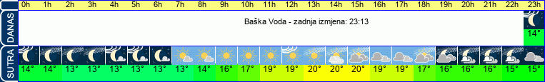 vrijeme