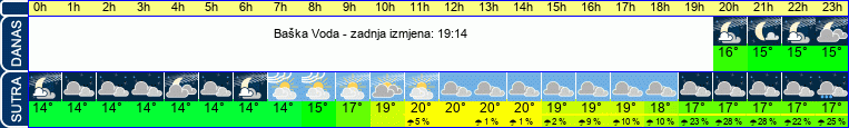 vrijeme