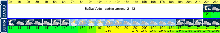 vrijeme