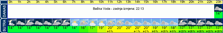 vrijeme