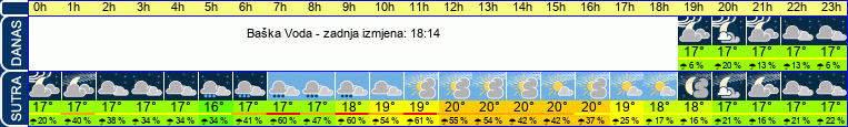vrijeme