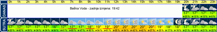 vrijeme