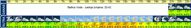vrijeme