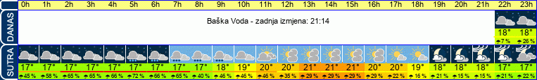 vrijeme