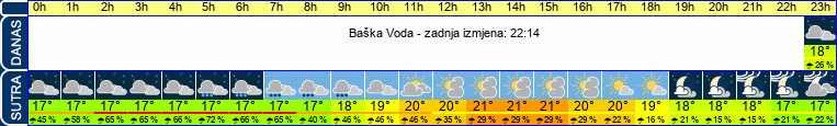 vrijeme