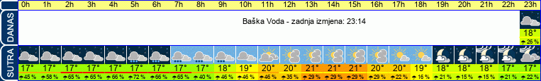 vrijeme
