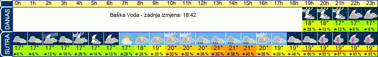 vrijeme