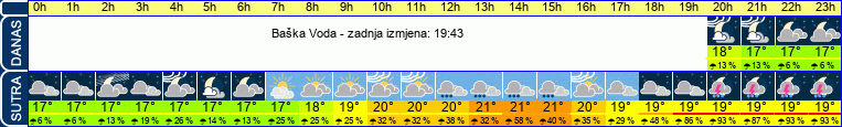 vrijeme