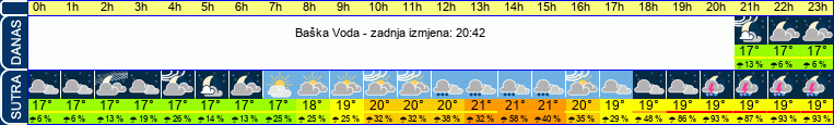 vrijeme