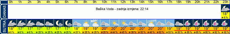 vrijeme