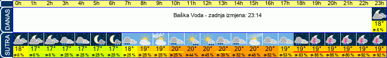 vrijeme