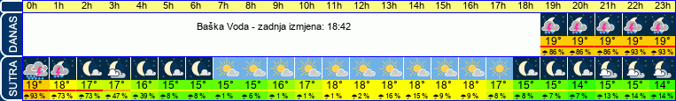 vrijeme