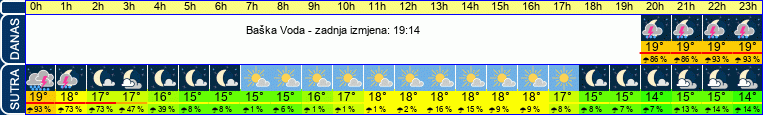 vrijeme