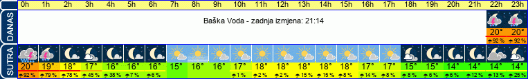 vrijeme