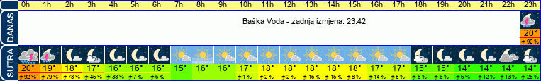 vrijeme