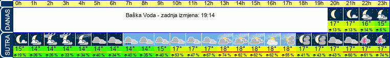 vrijeme