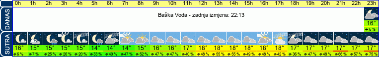vrijeme