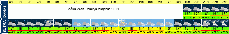vrijeme