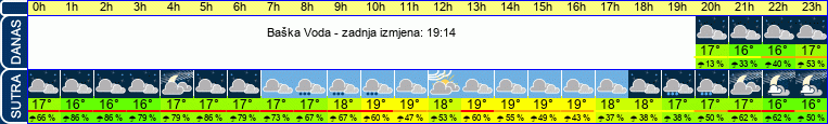 vrijeme