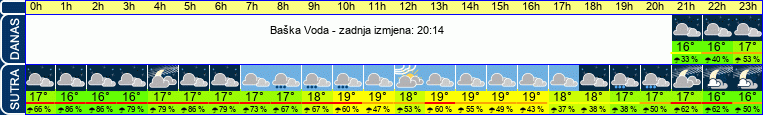 vrijeme